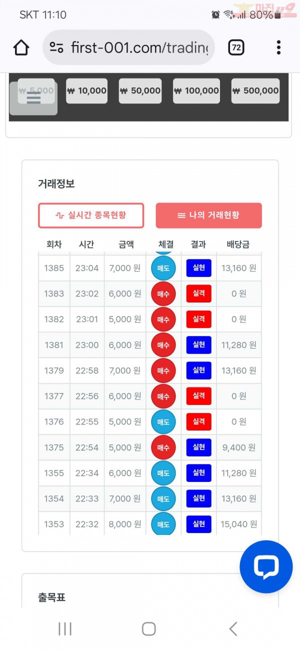 퍼스트 신뢰점 수익인증