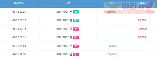 토요일 수익인증