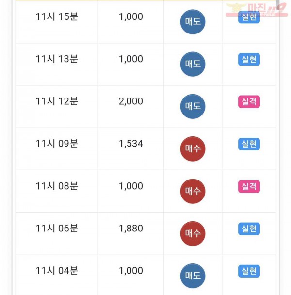 하이트레이딩 댄디점