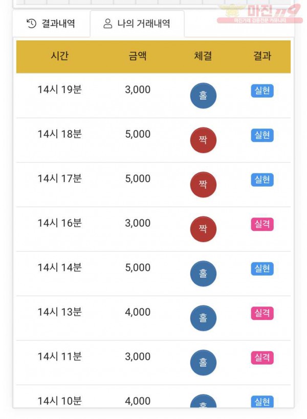 하이트레이딩 국대점
