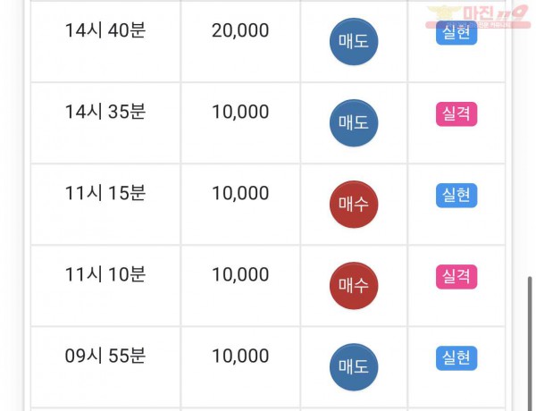 댄디
