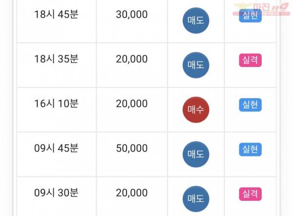 댄디