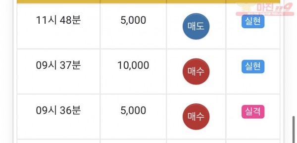 댄디