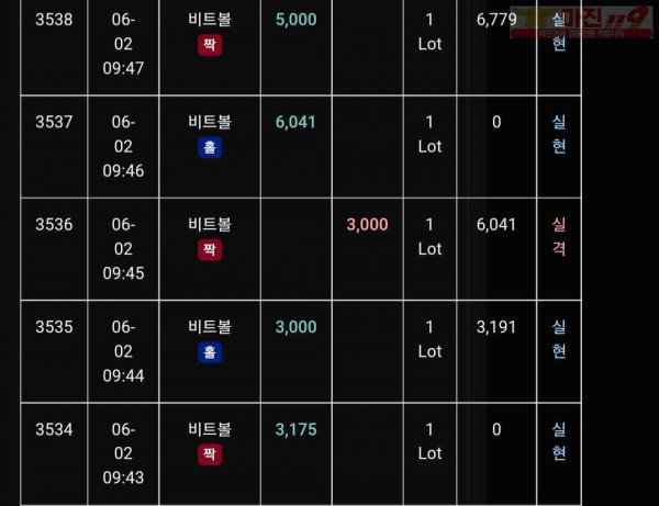 하이트레이딩777점 수익인증