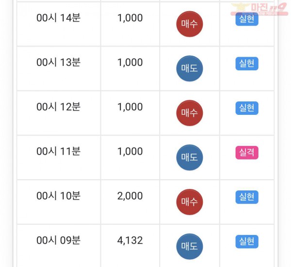 부산점
