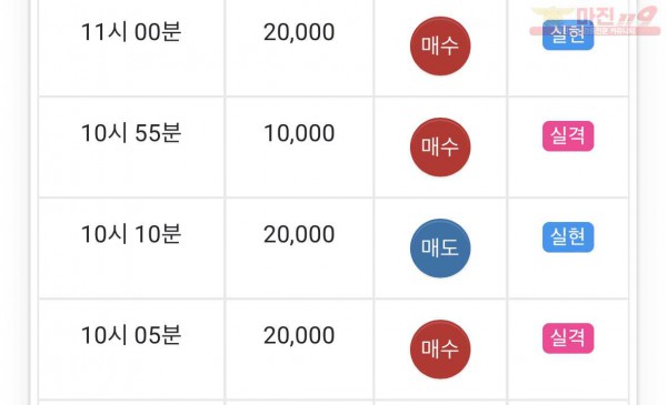 댄디