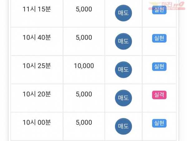 댄디