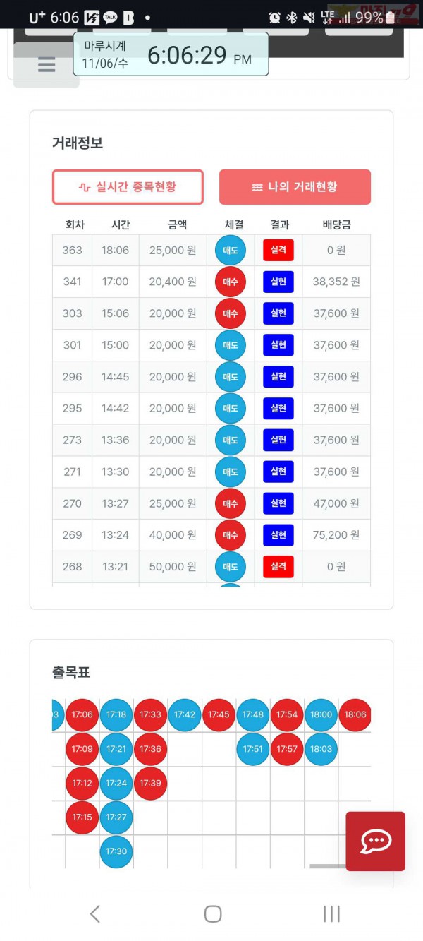 퍼스트 신뢰점