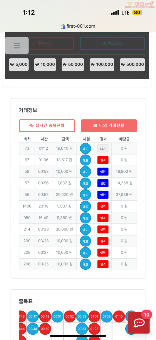 한국점 수익인즌