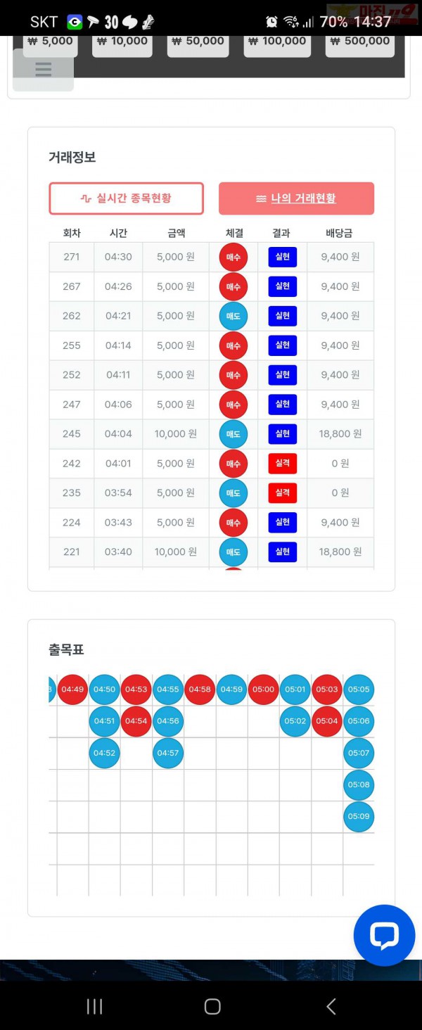 퍼스트 신뢰점 7연승