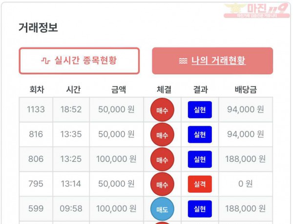 퍼스트 트레이딩 신뢰점