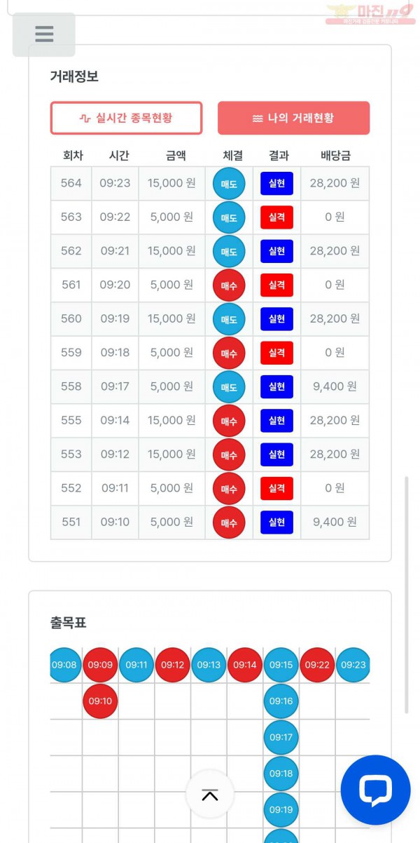 퍼스트 한국점 수익인증