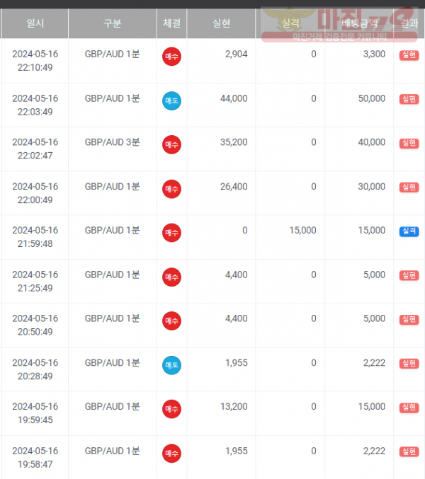 페이백점 수익인증