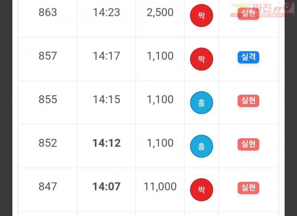 하이트레이딩 777점