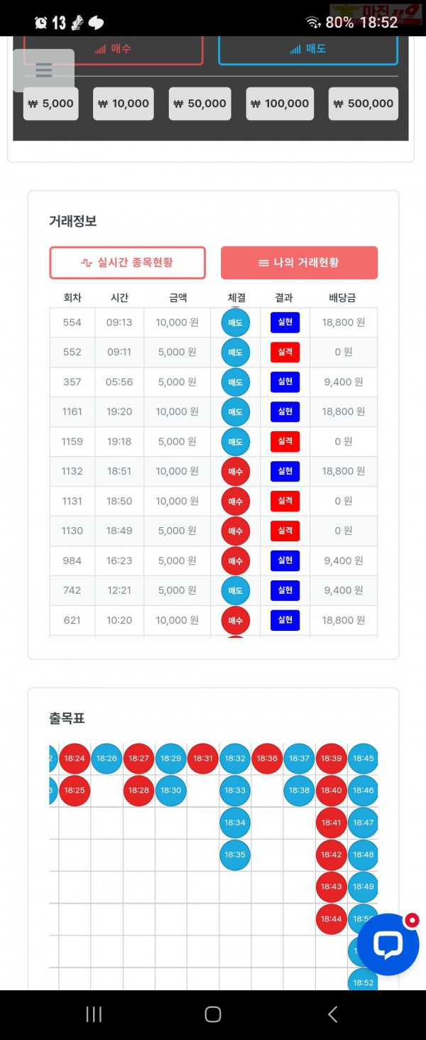 퍼스트 신뢰점 수익인증