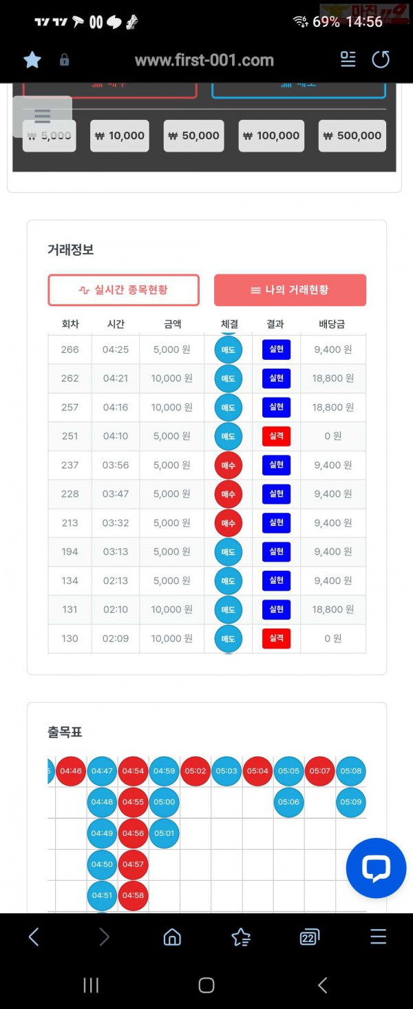 퍼스트 신뢰점 6연승 인증