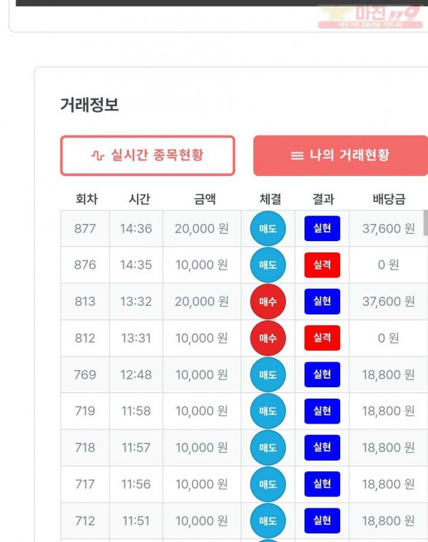 퍼스트 신뢰점