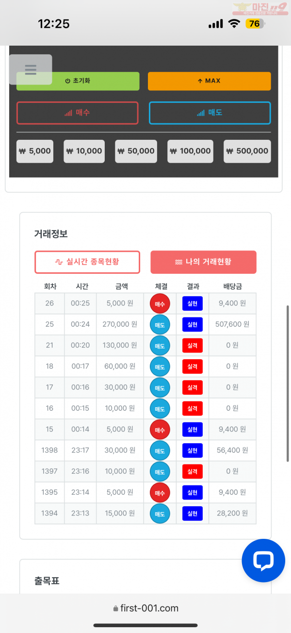 한국점 수익인중
