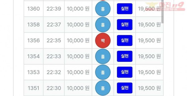 신뢰점