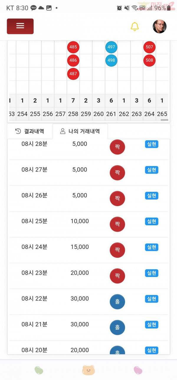 하이트레이딩777점히 9연승~