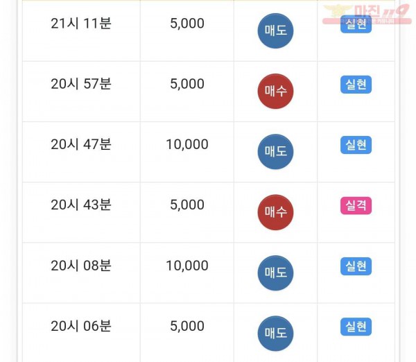 하이트레이딩 댄디점