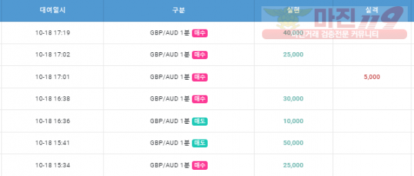 수요일 수익