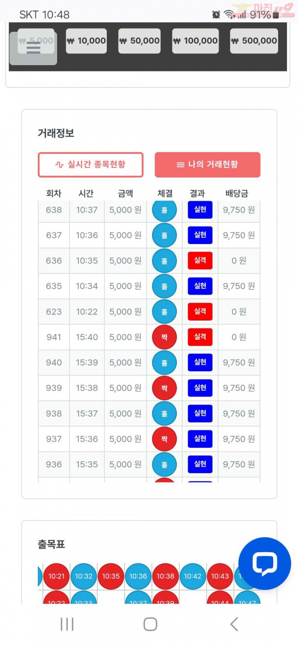 퍼스트 신뢰점 수익인증