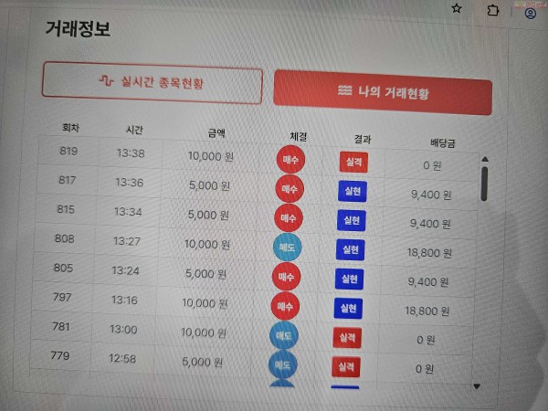 신뢰점 수익 인증..