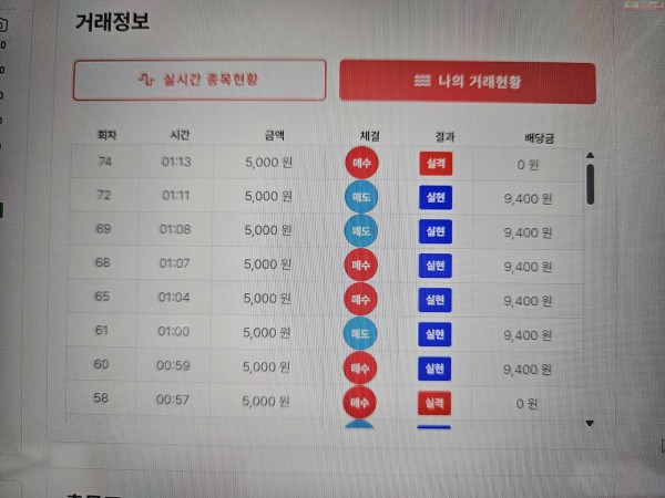 신뢰점 수익 인증.