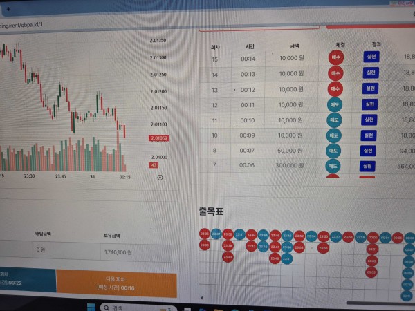 신뢰점 수익인증