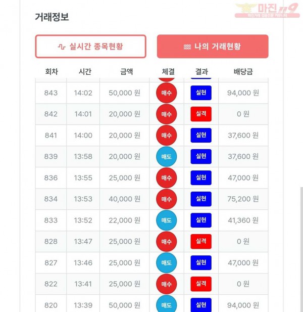 퍼스트 신뢰점 수익인증