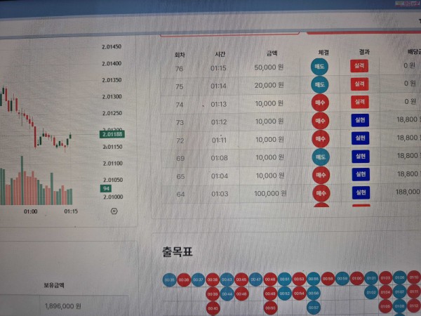 신뢰점 수익인증