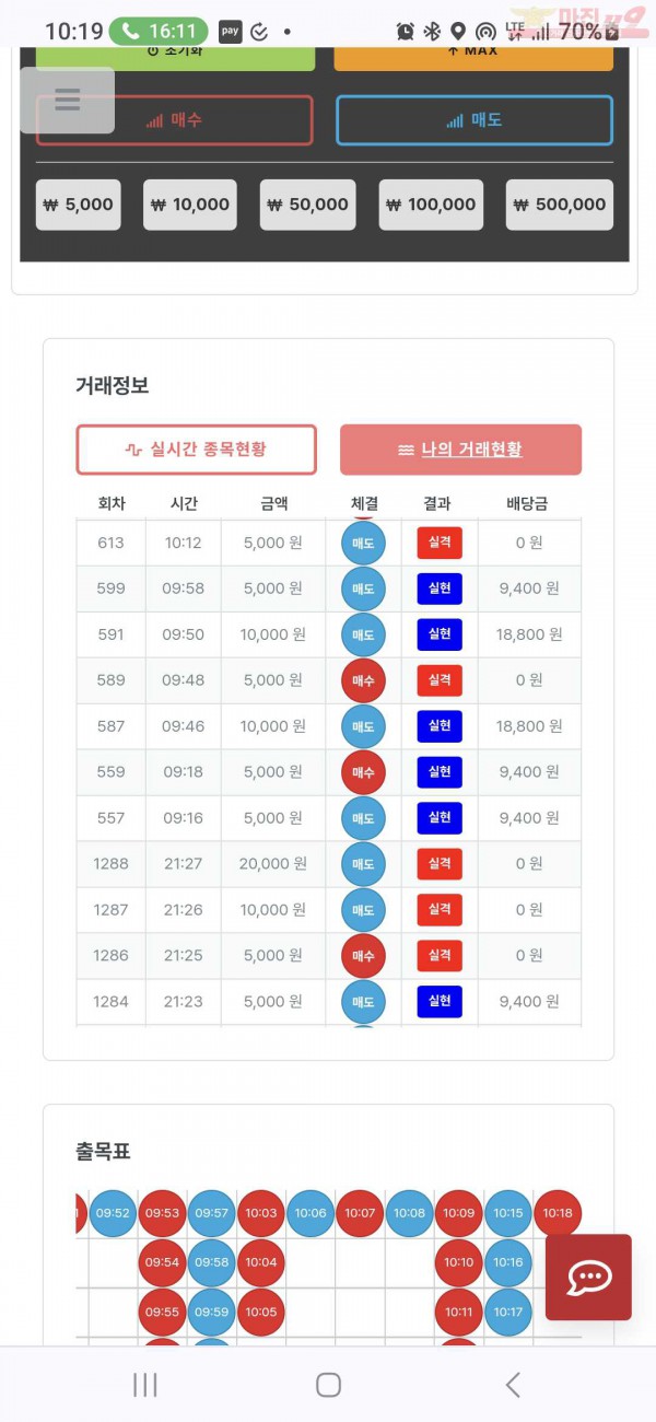 퍼스트 신뢰점