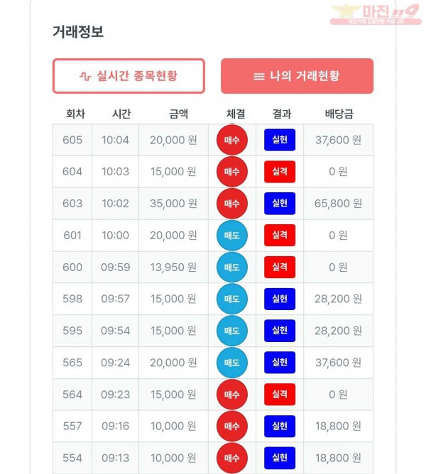 퍼스트 신뢰점