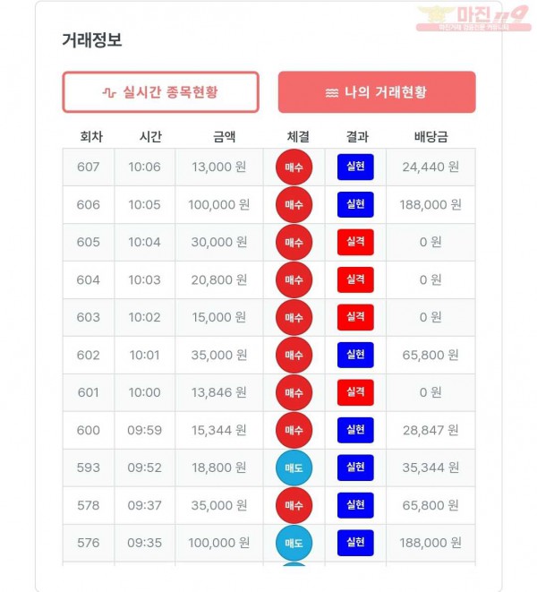 퍼스트 신뢰점 수익인증