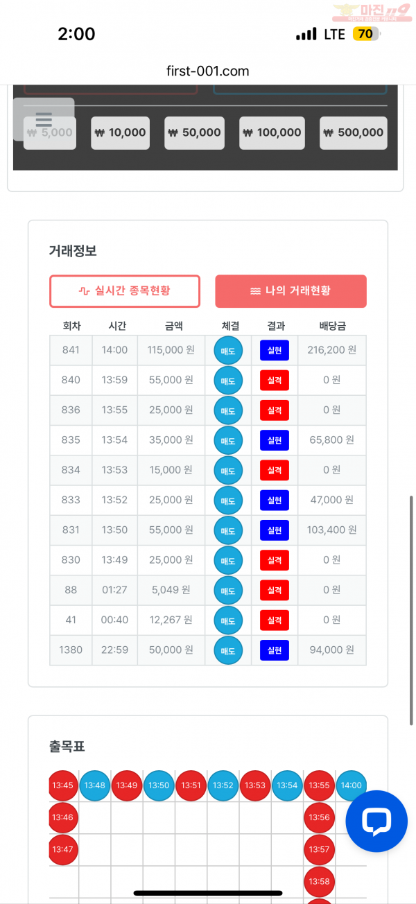 한국점 수익인증
