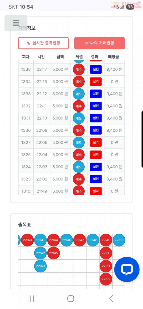 퍼스트 신뢰점 수익인증