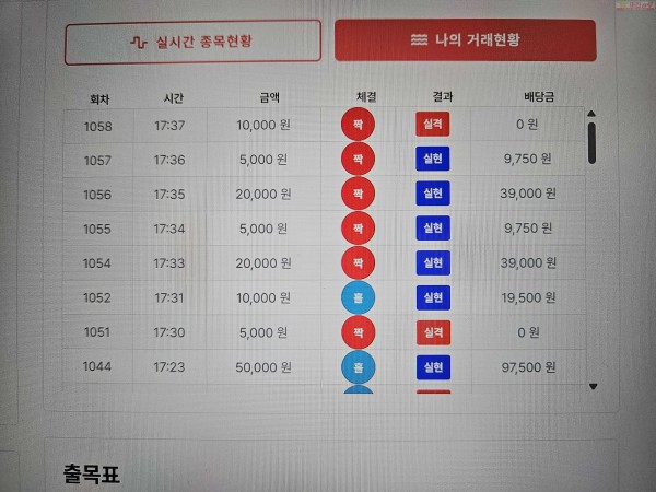 신뢰점/수익 인증입니다