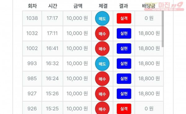 신뢰점