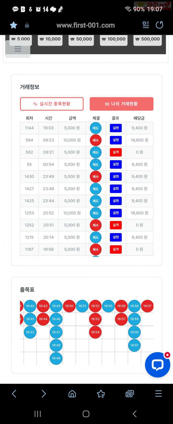 퍼스트 신뢰점 수익인증