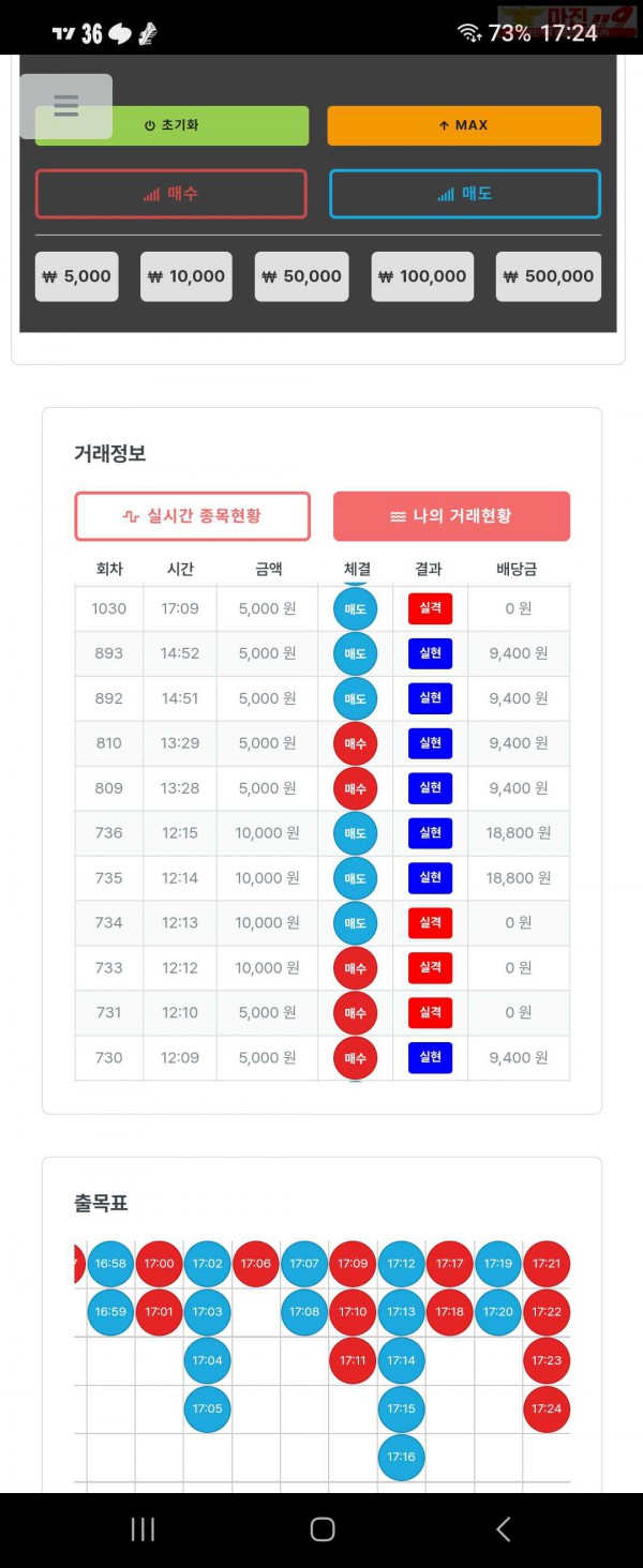 퍼스트 신뢰점 6연승 수익인증