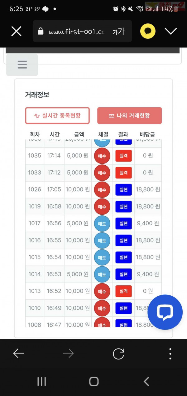 신뢰점 수익인증
