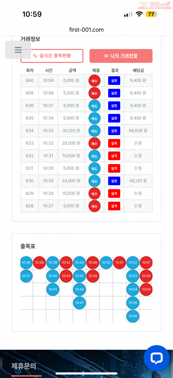 한국잠 수익닌증