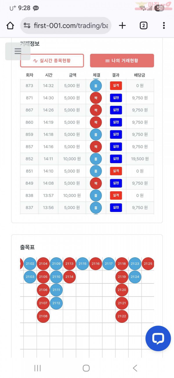 퍼스트 신뢰점