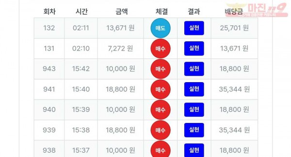 퍼스트 신뢰점 수익인증