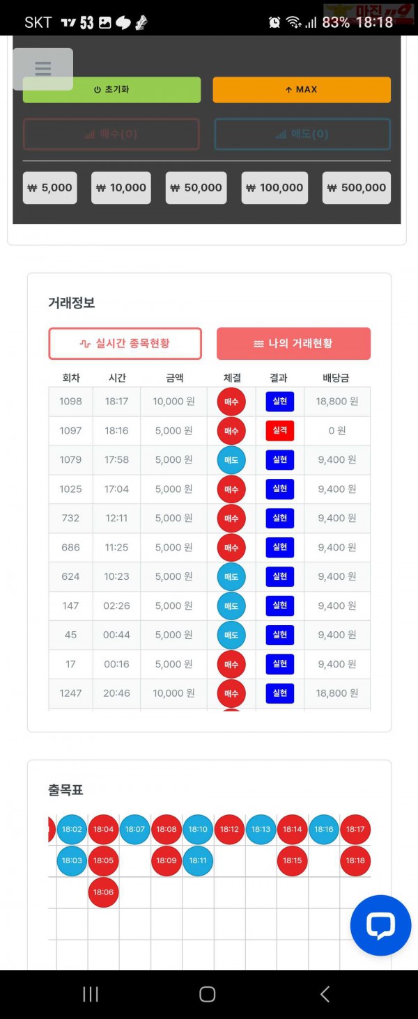 퍼스트 신뢰점 9연승 인증