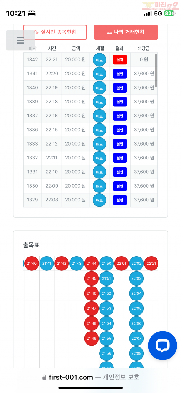 12월 연승왕 이벤트 최강점 14연승 참여합니다