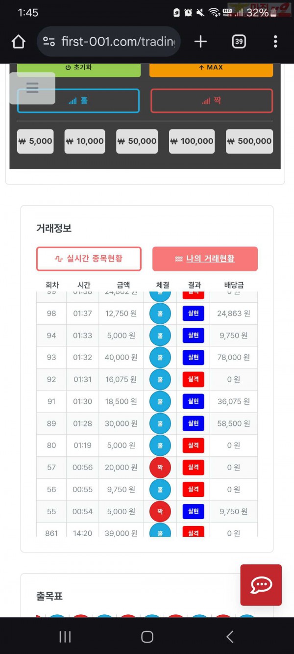 퍼스트 신뢰