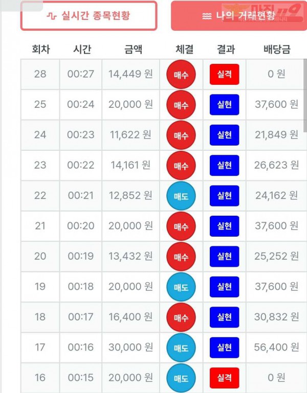 퍼스트 신뢰점 수익인증