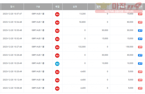 페이백점 수익인증